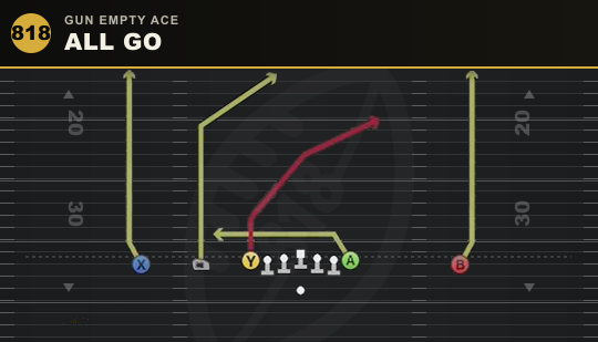 ALL GO from Gun Empty Ace