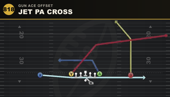 JET PA CROSS from Gun Ace Offset