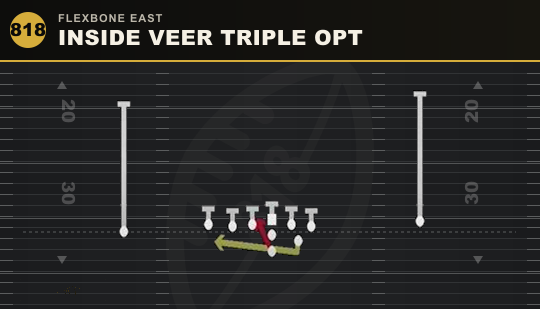 INSIDE VEER TRIPLE OPT from Flexbone East