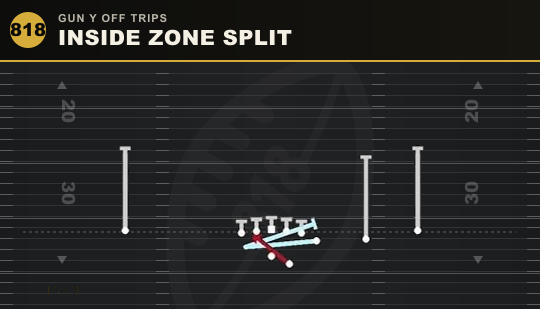INSIDE ZONE SPLIT from Gun Y Off Trips