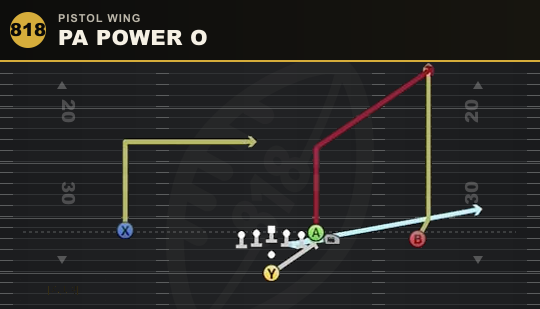 PA POWER O from Pistol Wing
