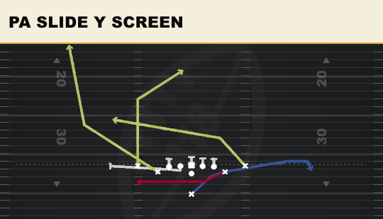 PA SLIDE Y SCREEN from Deuce Close