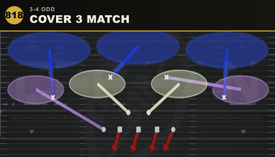 COVER 3 MATCH from 3-4 Odd