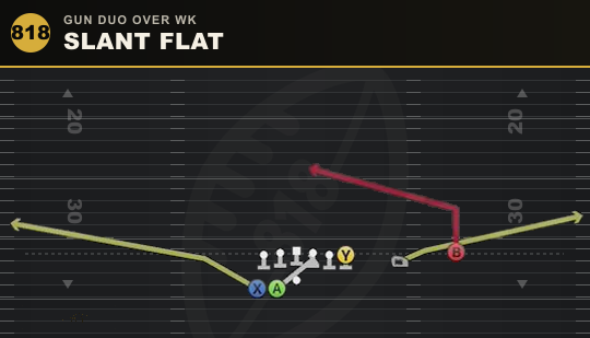 SLANT FLAT from Gun Duo Over Wk