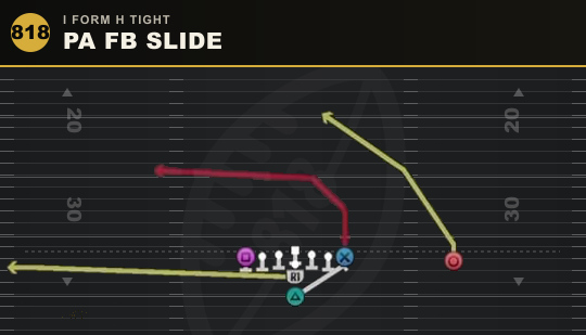PA FB SLIDE from I Form H Tight