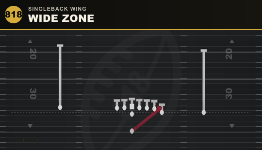 WIDE ZONE from Singleback Wing