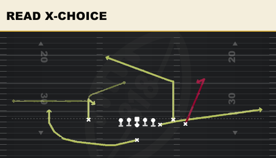 READ X-CHOICE from Y Off Trio Close