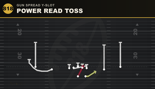 POWER READ TOSS from Gun Spread Y-Slot
