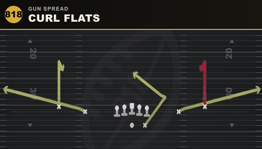 CURL FLATS from Gun Spread