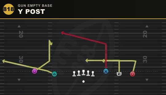 Y POST from Gun Empty Base