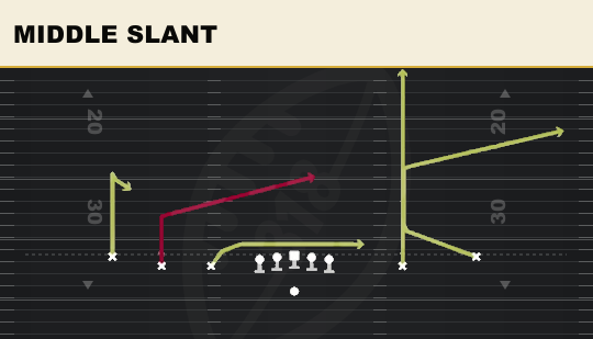 MIDDLE SLANT from 5WR Trips