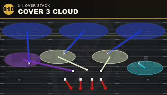COVER 3 CLOUD from 3-4 Over Stack