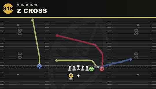 Z CROSS from Gun Bunch