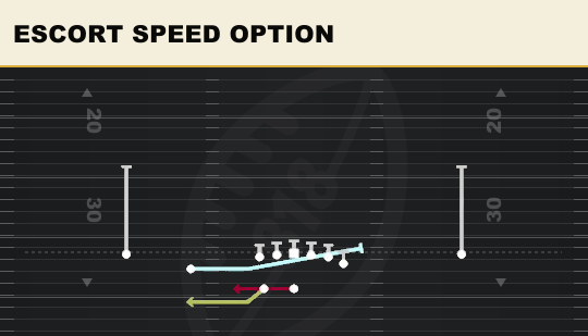 ESCORT SPEED OPTION from Normal Y Off Wk
