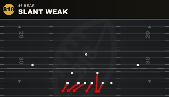 SLANT WEAK from 46 Bear
