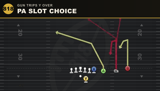 PA SLOT CHOICE from Gun Trips Y Over