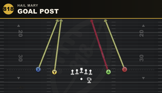 GOAL POST from Hail Mary