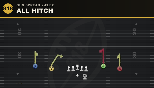 ALL HITCH from Gun Spread Y-Flex