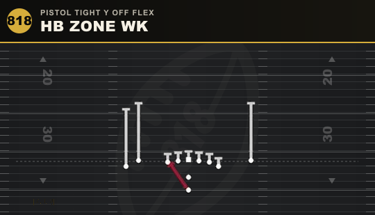 HB ZONE WK from Pistol Tight Y Off Flex