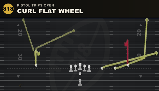 CURL FLAT WHEEL from Pistol Trips Open