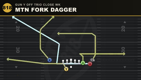MTN FORK DAGGER from Gun Y Off Trio Close Wk