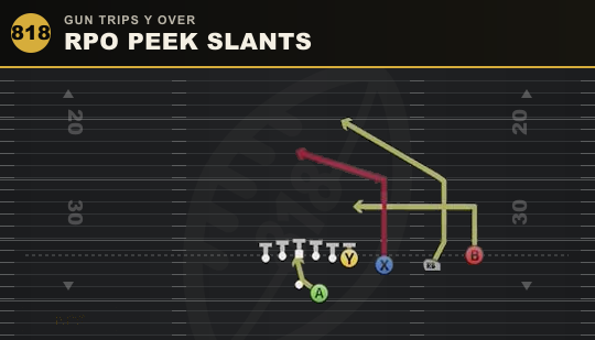 RPO PEEK SLANTS from Gun Trips Y Over