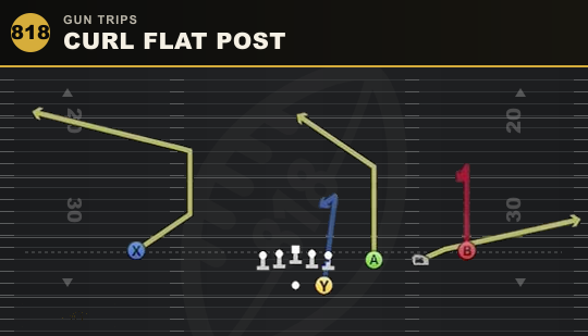 CURL FLAT POST from Gun Trips