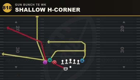 SHALLOW H-CORNER from Gun Bunch TE Wk