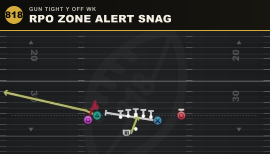 RPO ZONE ALERT SNAG from Gun Tight Y Off Wk