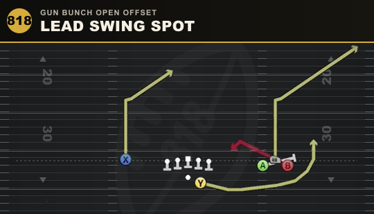 LEAD SWING SPOT from Gun Bunch Open Offset