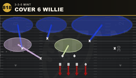 COVER 6 WILLIE from 3-3-5 Mint