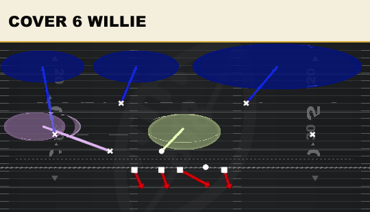 COVER 6 WILLIE from 2-4 Load Mug