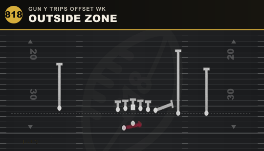 OUTSIDE ZONE from Gun Y Trips Offset Wk