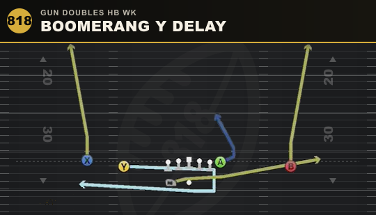 BOOMERANG Y DELAY from Gun Doubles HB Wk