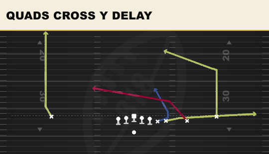 QUADS CROSS Y DELAY from Wing Trips Wk