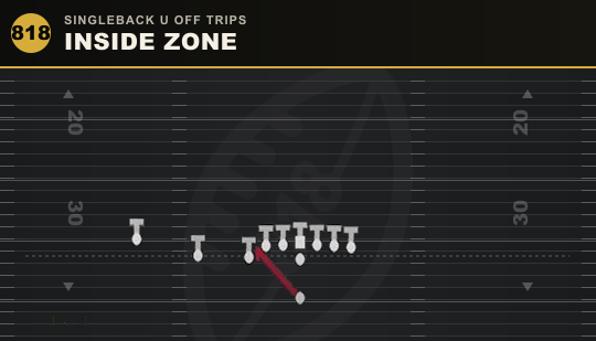 INSIDE ZONE from Singleback U Off Trips