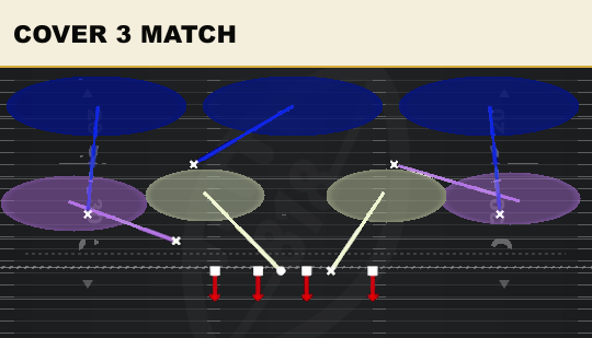 COVER 3 MATCH from 3-2 Swap Dbl Mug