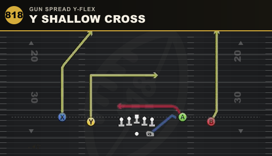 Y SHALLOW CROSS from Gun Spread Y-Flex