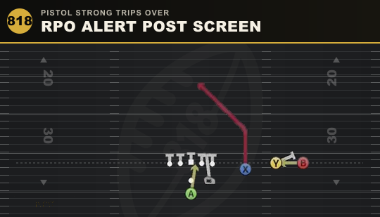 RPO ALERT POST SCREEN from Pistol Strong Trips Over