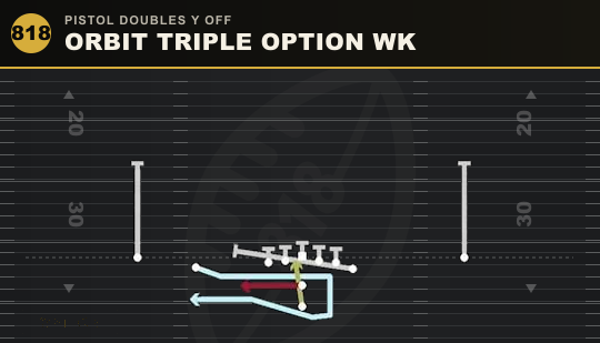ORBIT TRIPLE OPTION WK from Pistol Doubles Y Off