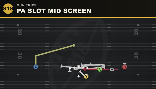 PA SLOT MID SCREEN from Gun Trips