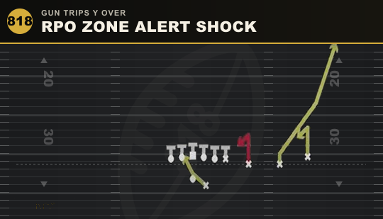 RPO ZONE ALERT SHOCK from Gun Trips Y Over
