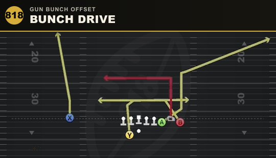 BUNCH DRIVE from Gun Bunch Offset