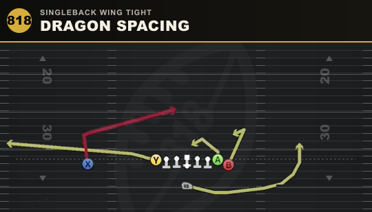 DRAGON SPACING from Singleback Wing Tight