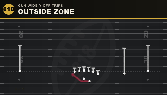 OUTSIDE ZONE from Gun Wide Y Off Trips