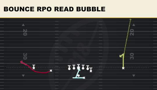 BOUNCE RPO READ BUBBLE from Doubles Y Off