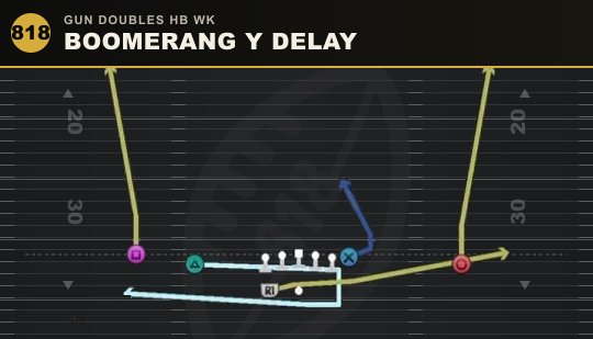 BOOMERANG Y DELAY from Gun Doubles HB Wk