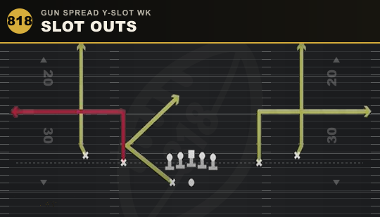 SLOT OUTS from Gun Spread Y-Slot Wk