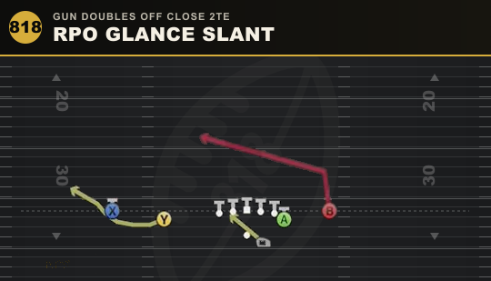 RPO GLANCE SLANT from Gun Doubles Off Close 2TE