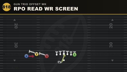 RPO READ WR SCREEN from Gun Trio Offset Wk